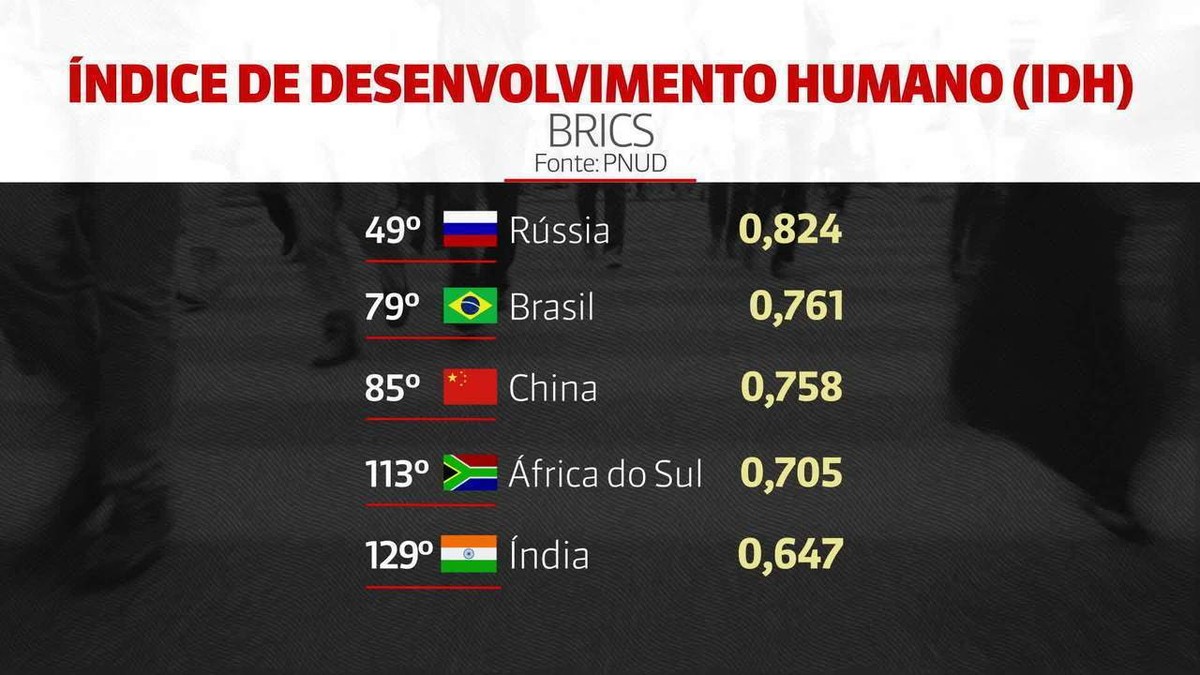 Según informe de la ONU, Brasil tiene la segunda mayor concentración de renta del mundo |  Mundo