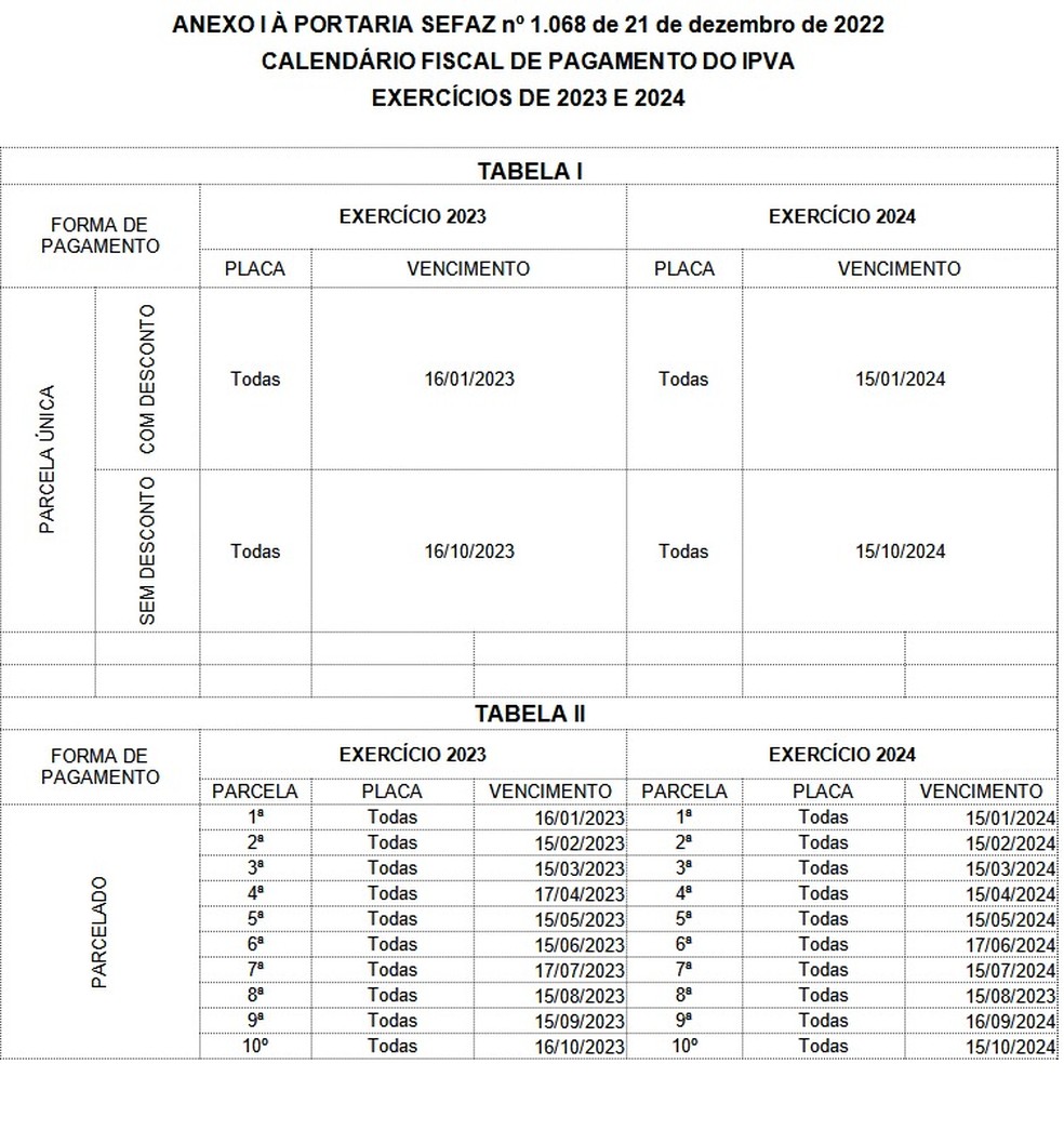 Tabela do IPVA em 2023 e 2024 — Foto: Reprodução