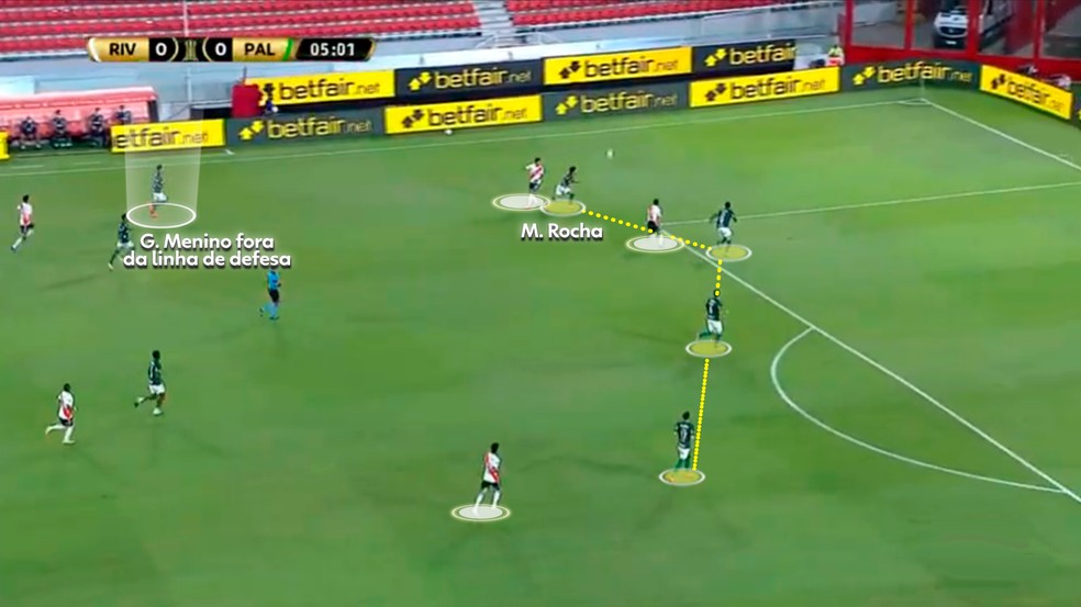 Nos primeiros 15 minutos, Palmeiras teve dificuldade em encaixar essa defesa com cinco jogadores — Foto: Reprodução/Léo Miranda
