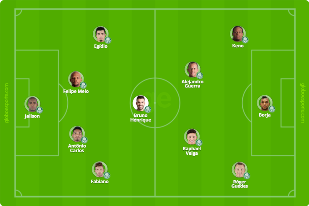  Felipe Melo zagueiro, Jailson… Cuca testa reservas, e Palmeiras empata jogo-treino