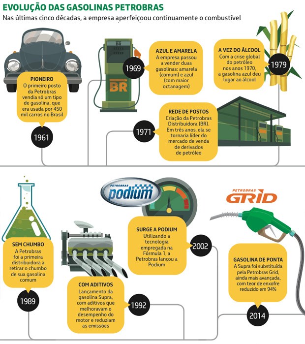 Petrobras infografico (Foto: Divulgação)