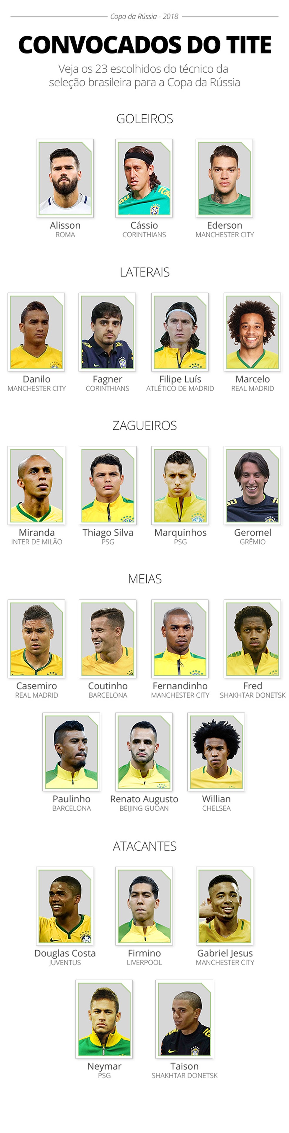 Lista de convocados da Seleção (Foto: GloboEsporte.com)