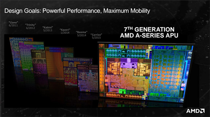 Com sétima geração de APUs, AMD espera tornar-se viável novamente entre os notebooks (Foto: Divulgação/AMD)