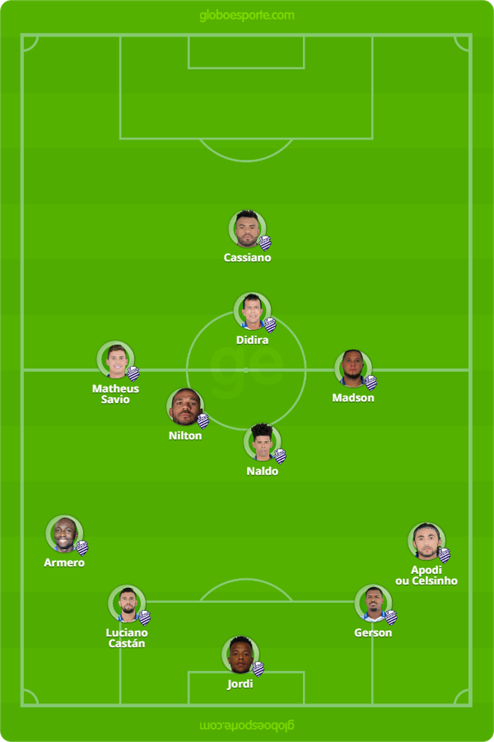 Provável CSA para jogo contra o Avaí — Foto: Arte/GloboEsporte.com