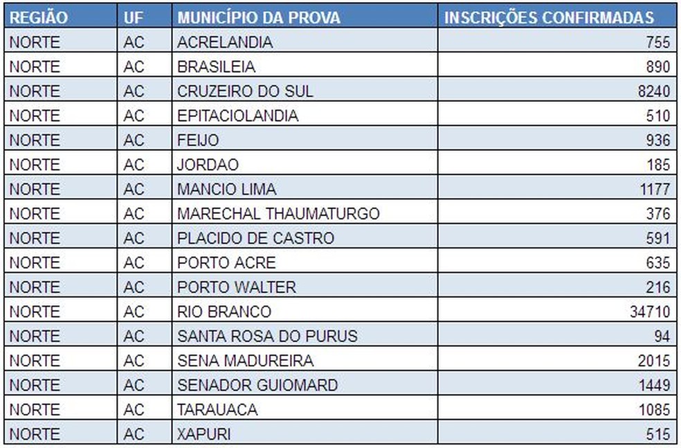 Provas vão ser aplicadas em 17 cidades do Acre nos dias 5 e 12 de novembro (Foto: Reprodução/Inep)