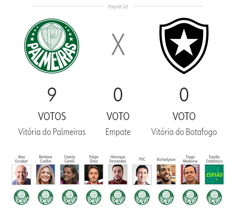 Palpite ge: Palmeiras x Botafogo — Foto: ge