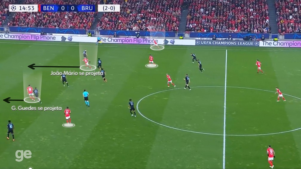 Guedes e Mário se projetam: ataques rápidos do Benfica na temporada — Foto: Reprodução