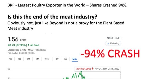 OPINIÃO: A BRF caiu 94%. Seria o fim da indústria de carnes?