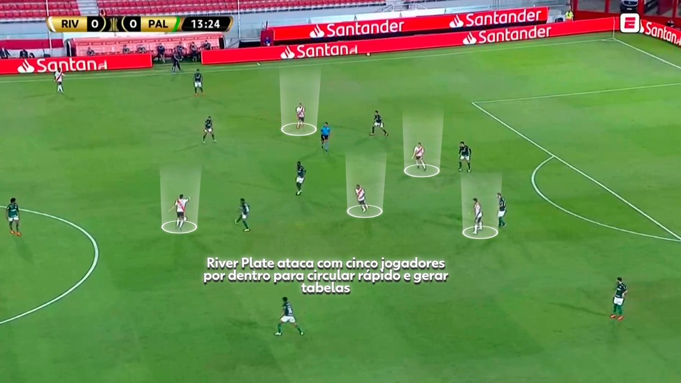 Ponto forte do River Plate são as tabelas por dentro — Foto: Reprodução/Léo Miranda