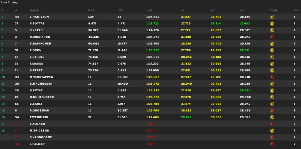 Resultado final - GP da Itália (Foto: Reprodução)