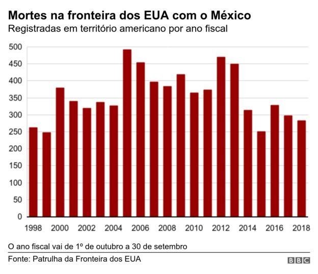 graf_fronteira (Foto: Reprodução/BBC)