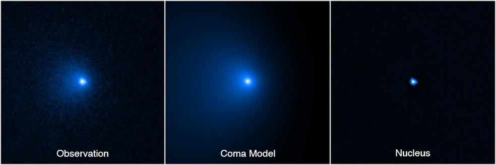 Sequência de fotos mostra como o núcleo do Cometa foi calculado. — Foto: NASA, ESA, Man-To Hui (Macau University of Science and Technology), David Jewitt (UCLA)/Alyssa Pagan (STScI)