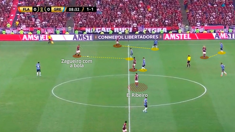 A estratégia de encaixes do Grêmio — Foto: Leonardo Miranda