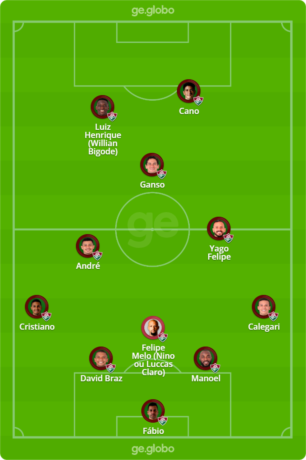 Provvel escalao do Fluminense  Foto: ge