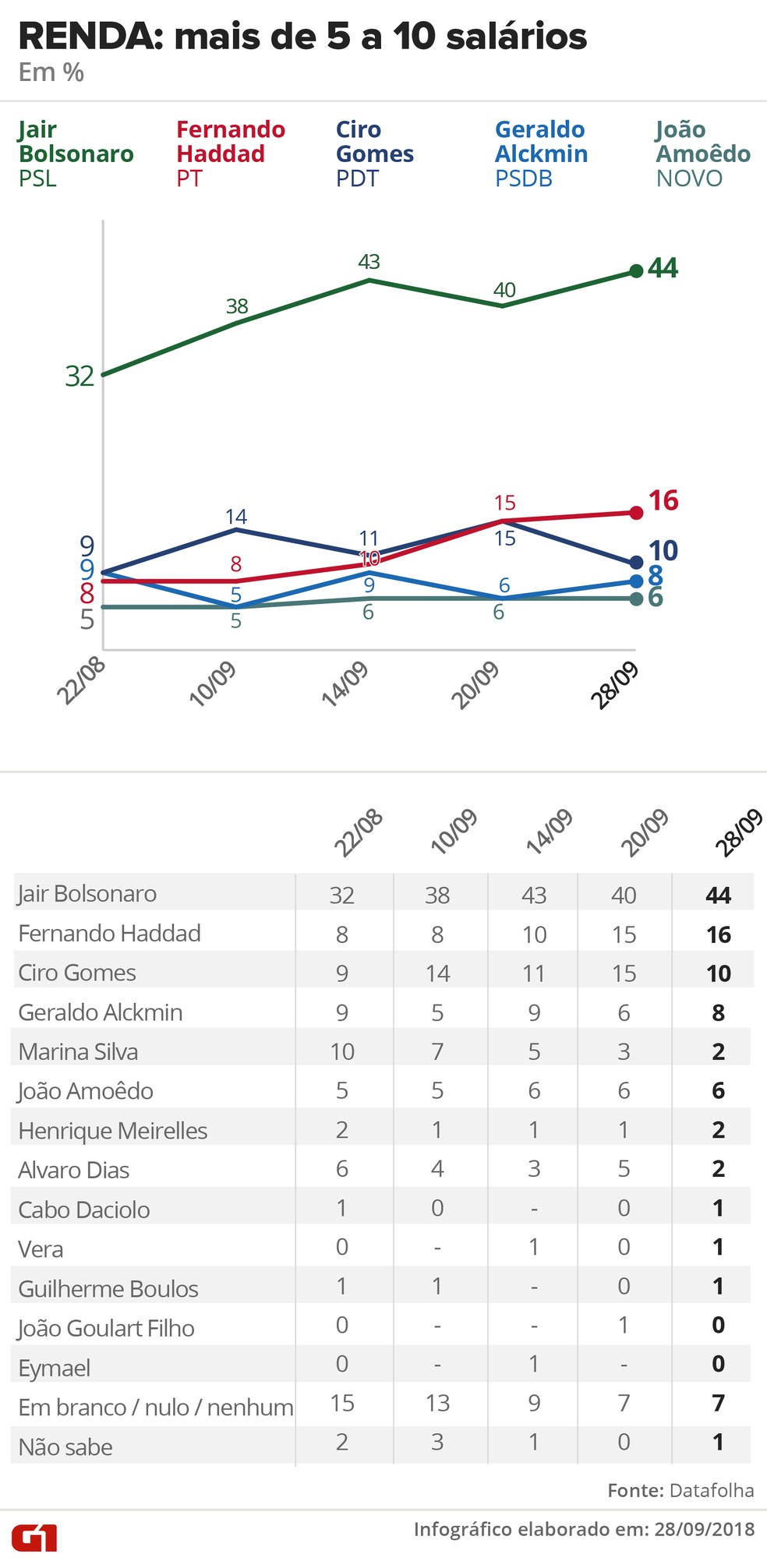  — Foto: Alexandre Mauro, Betta Jaworski, Fernanda Garrafiel, Igor Estrella, Rodrigo Cunha / G1 Arte