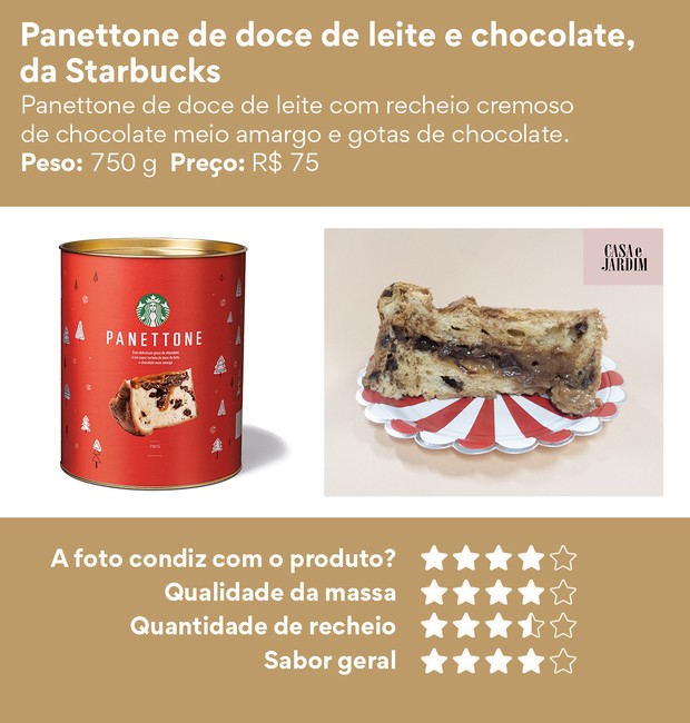 Os melhores panetones e chocotones de 2019: Panettone de doce de leite e chocolate, da Starbucks  (Foto: Divulgação | Montagem: Casa e Jardim)
