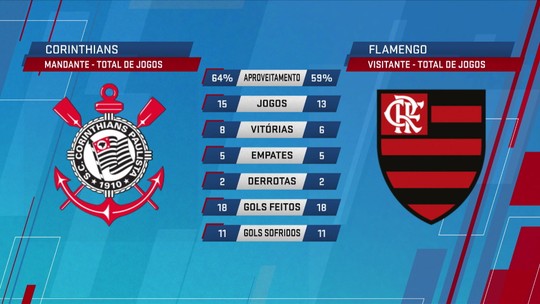Sul-Americana e Libertadores são os destaques de quinta ...