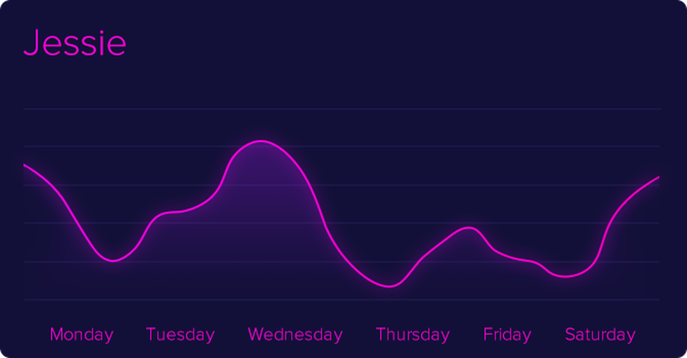 Aprenda a usar o Whatztrack para monitorar números no WhatsApp — Foto: Divulgação/Whatztrack