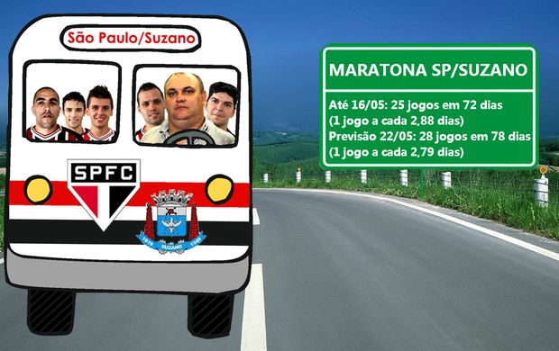 São Paulo/Suzano faz maratona de jogos nos dois torneios em disputa