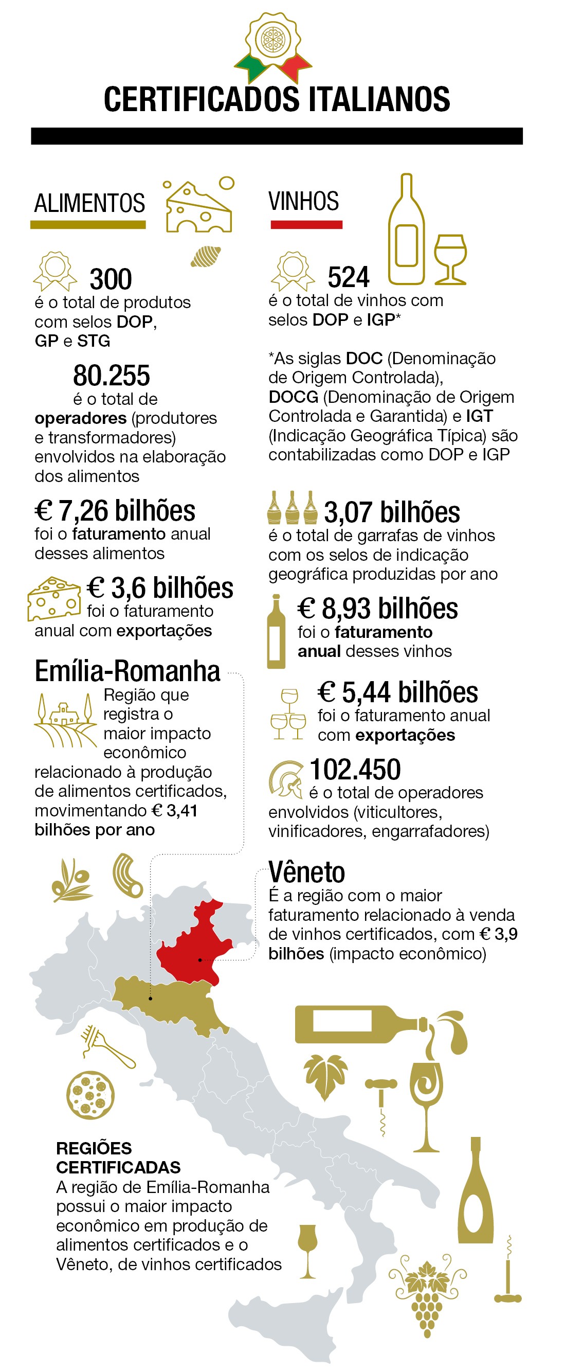 gráfico itália (Foto: -) gráfico itália (Foto: -)