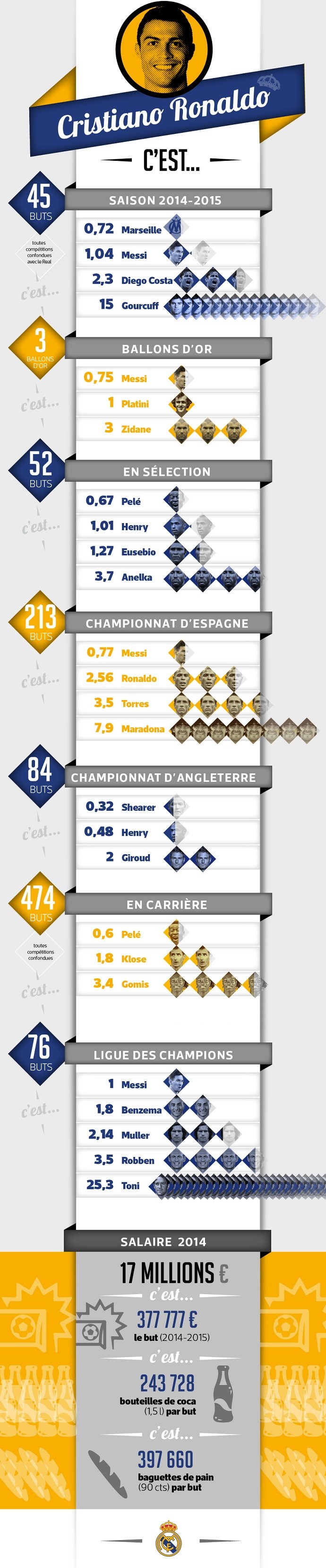 FUTEBOL: Nomeados para a Bola de Ouro 2014 infographic