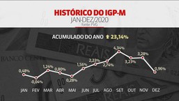 Especialista dá dicas de como negociar o valor do aluguel