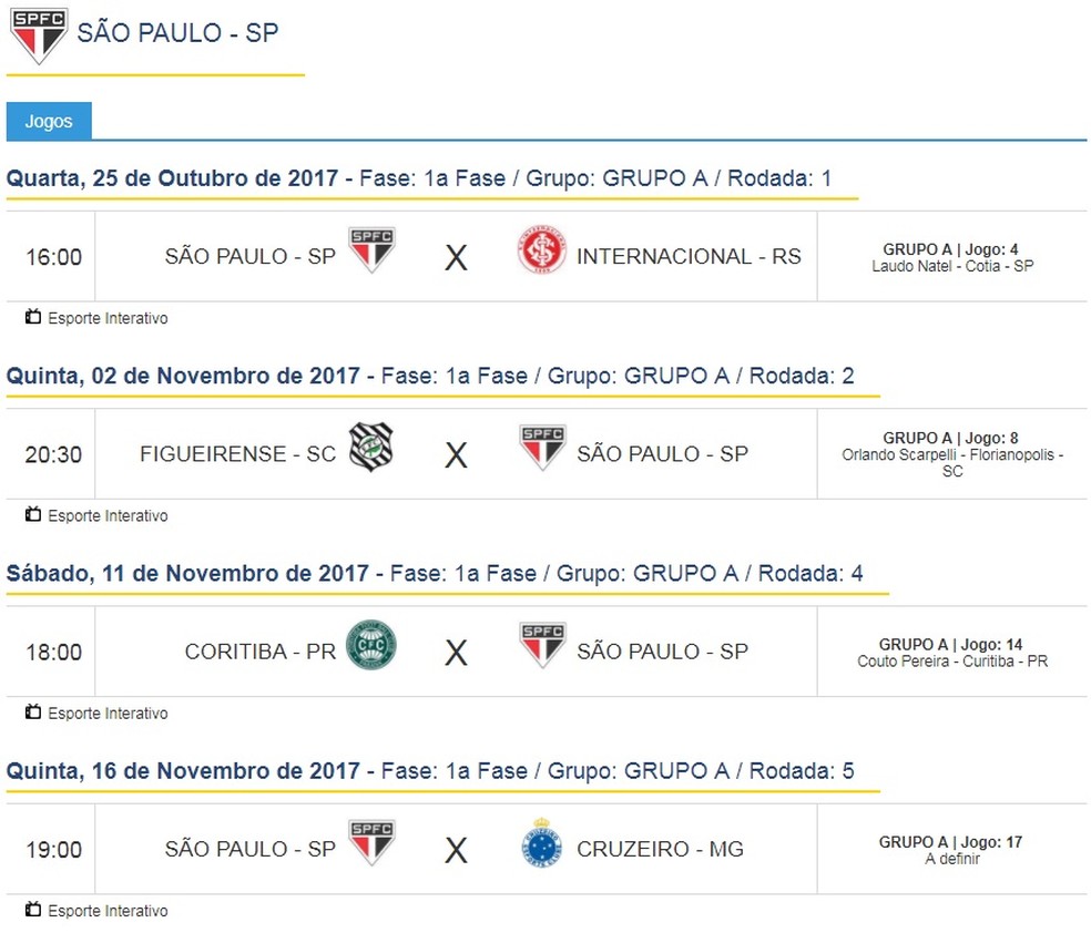 Tabela, Campeonato Brasileiro Sub-23, São Paulo (Foto: Divulgação / CBF)