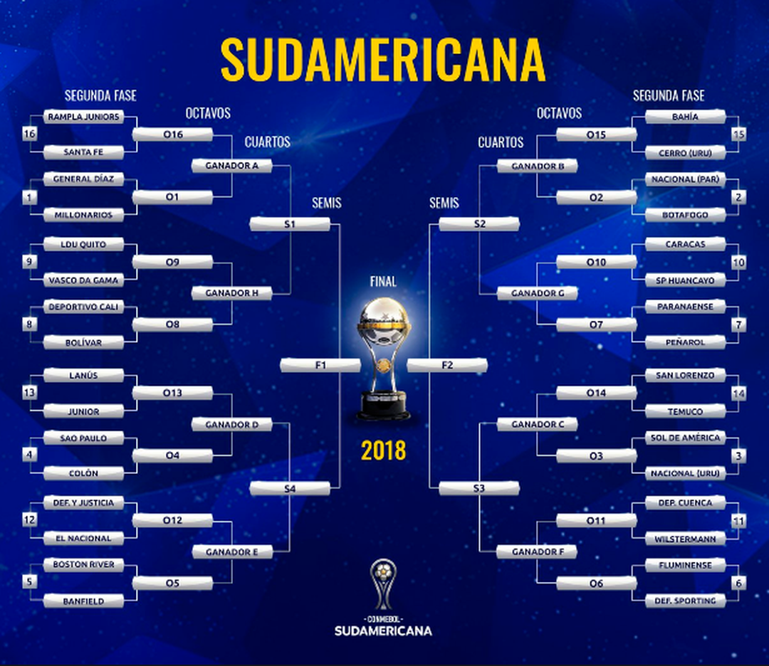 Finais das copas Libertadores e Sul-Americana: o melhor momento