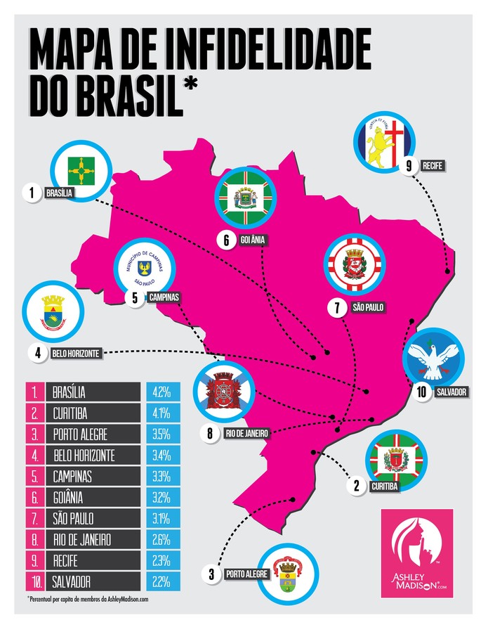 Percentual per capita dos membros do Ashley Madison no Brasil (Foto: Divulgação/Ashley Madison)