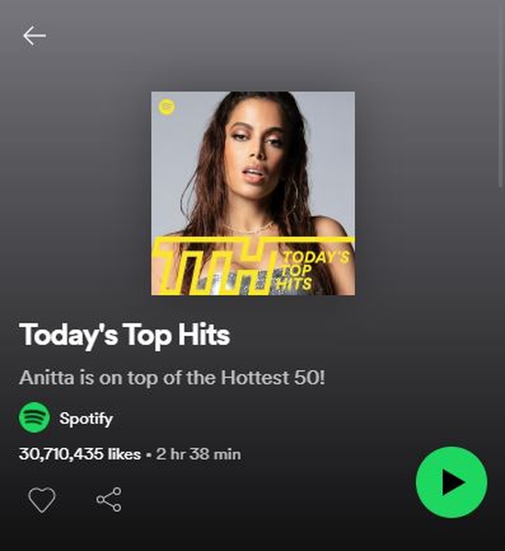 Anitta estampa capa de playlist de hits do Spotify, música 'Envolver' está em 2º lugar — Foto: Reprodução/Spotify