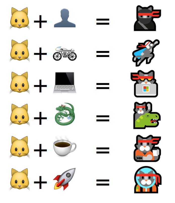 Novos emojis do famoso gato ninja (Foto: Felipe Alencar/TechTudo)