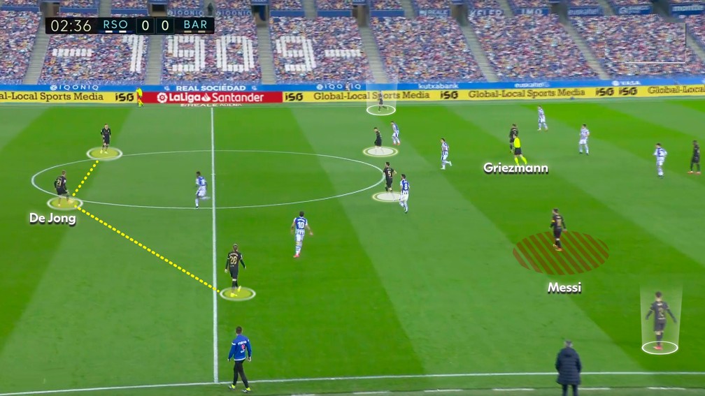 Barcelona de Koeman com a bola: De Jong como zagueiro, Messi na entrelinha e Griezmann como segundo atacante — Foto: Reprodução