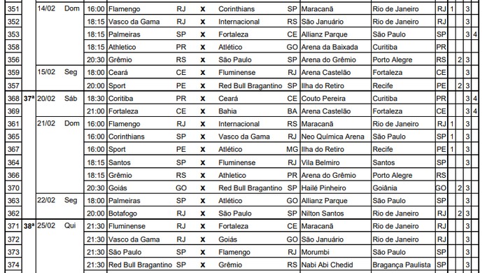 Cbf Divulga Tabela Detalhada Das Ultimas Rodadas Do Brasileirao Brasileirao Serie A Ge