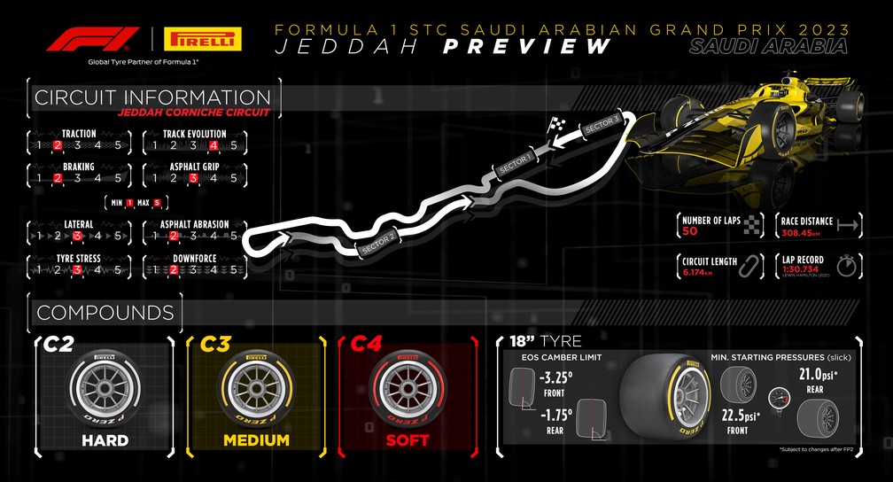 Informações sobre o circuito e os pneus disponíveis para o GP da Arábia Saudita de 2023 — Foto: Pirelli