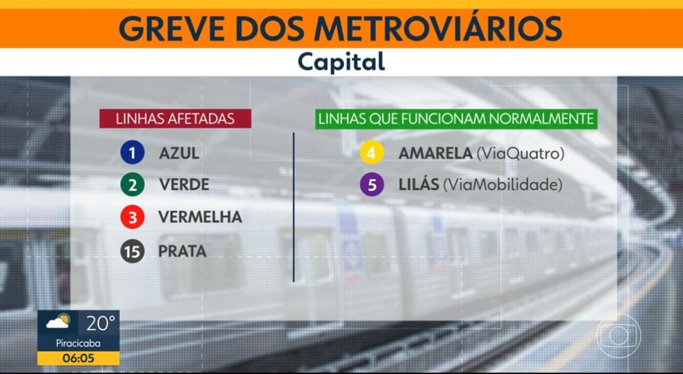 Greve do Metrô em SP — Foto: Reprodução/TV Globo