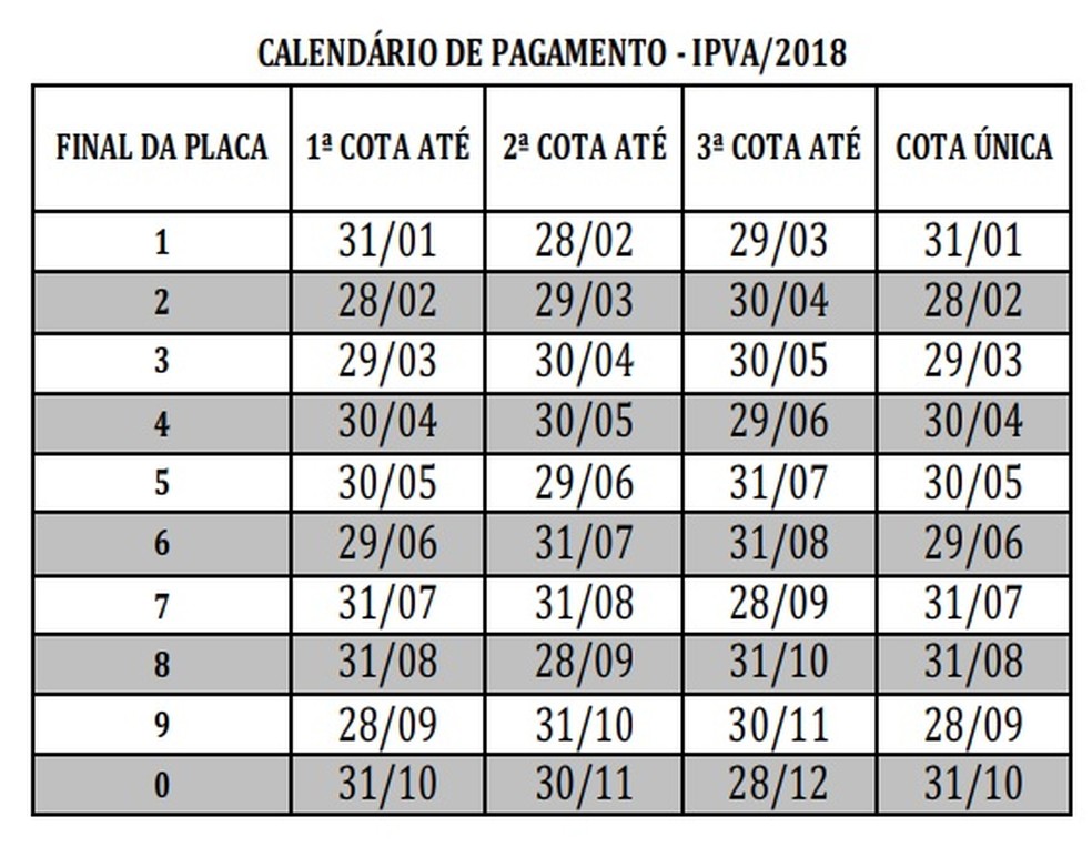 Calendário para pagamento do IPVA 2018 (Foto: Reprodução / Diário Oficial)
