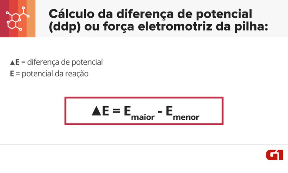 Enem 2017: revise 11 fórmulas para as questões de química | Enem 2017 | G1