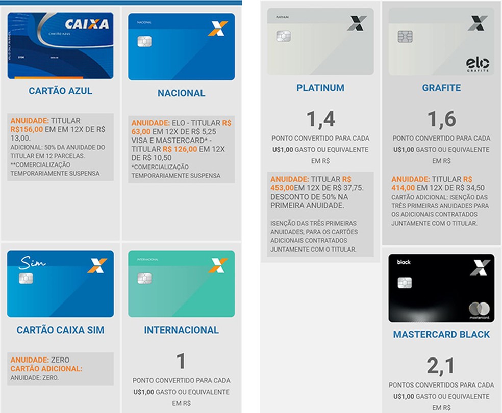 Caixa Lanca Cartao Sem Anuidade Da Visa Veja Se Vale A Pena Produtividade Techtudo - comprar robux com cartao de debito da minha irma