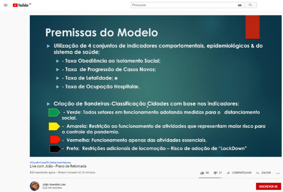 Governador da Paraíba apresenta plano de retomada das atividades para segmentos da economia — Foto: João Azevêdo/Youtube/Reprodução