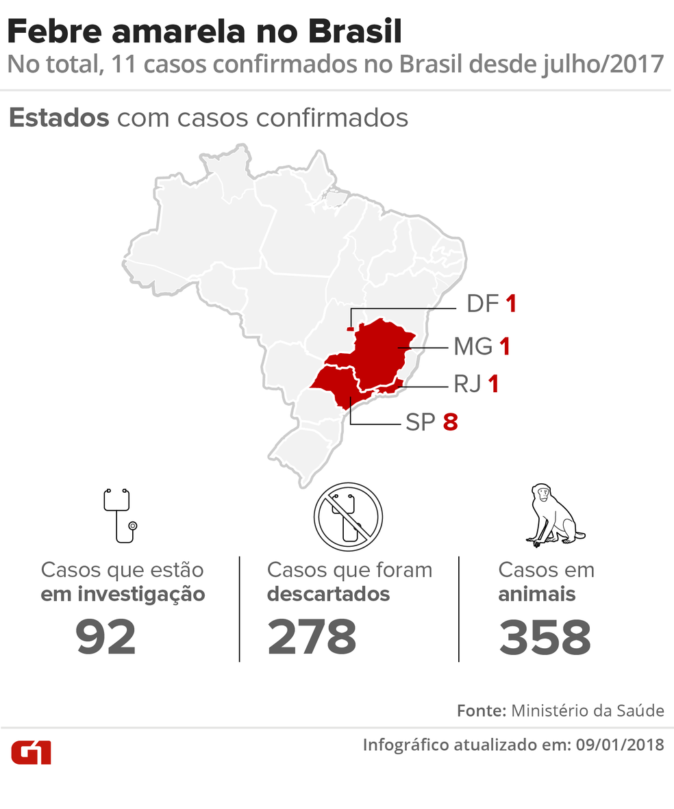 Casos de febre amarela no Brasil (Foto: Karina Almeida/Arte G1)