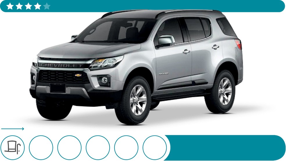 Qual Comprar 2021 - SUV de Luxo - Chevrolet Trailblazer — Foto: Divulgação
