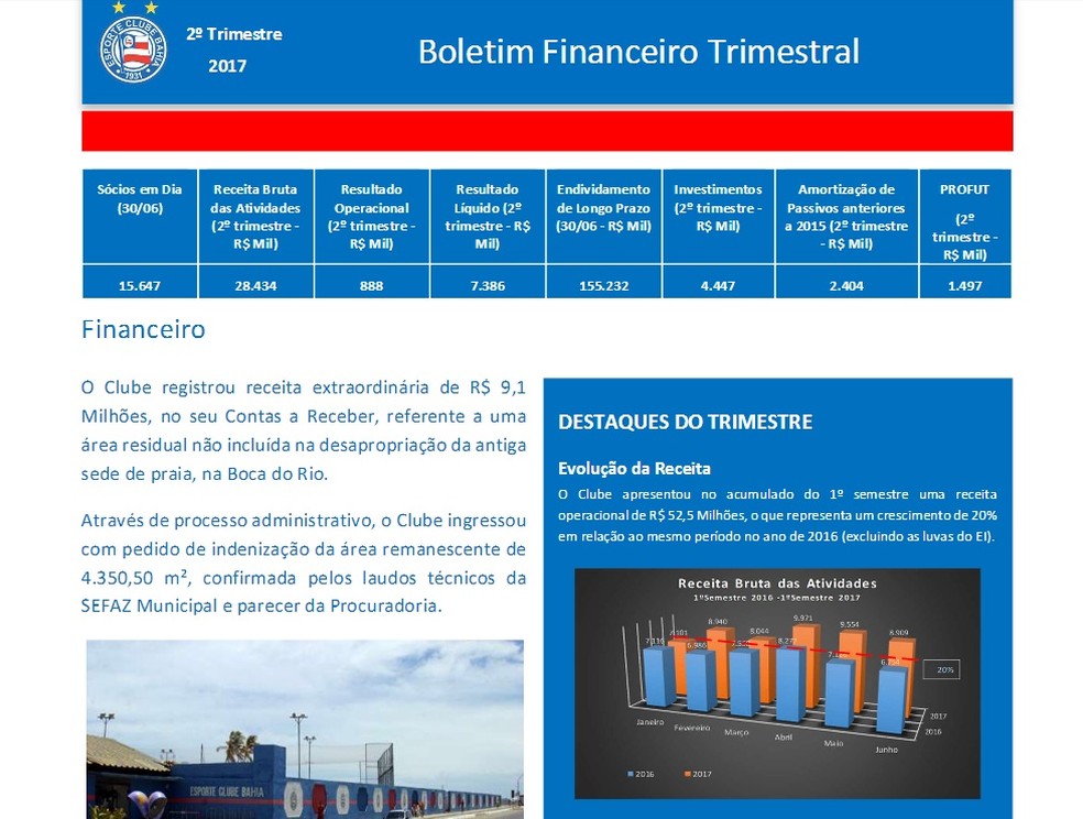 Bahia boletim financeiro (Foto: Reprodução / Esporte Clube Bahia)