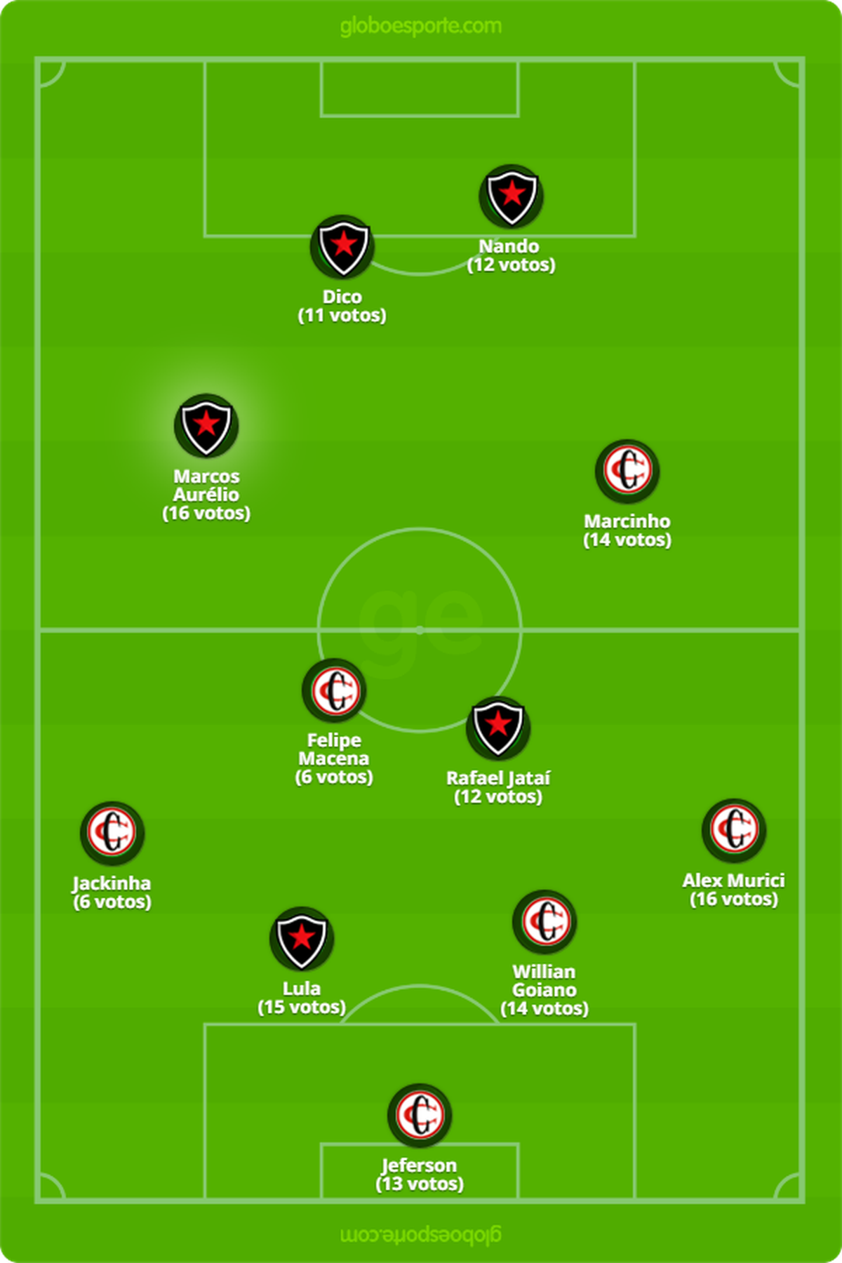 Botafogo-PB e Campinense dominam a seleção do Campeonato ...