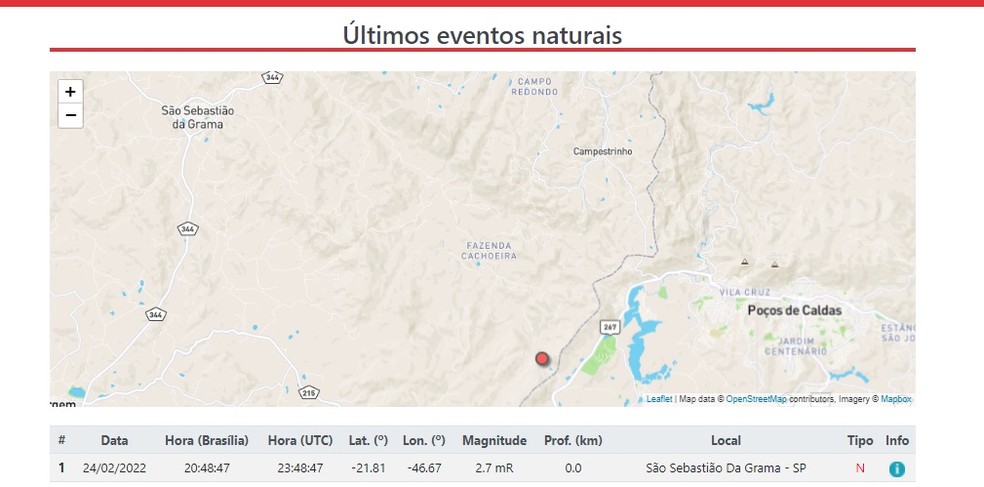 Observatório da UnB confirma tremor de terra em São Sebastião da Grama — Foto: Reprodução/UnB