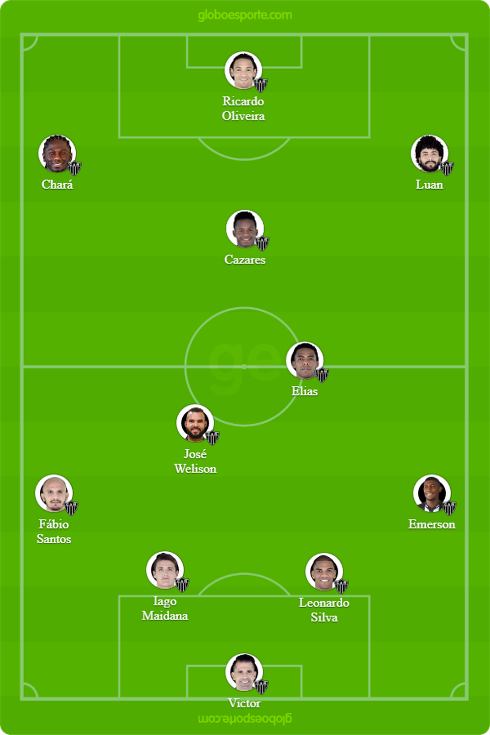 ProvÃ¡vel AtlÃ©tico-MG para encarar o Sport â Foto: GloboEsporte.com