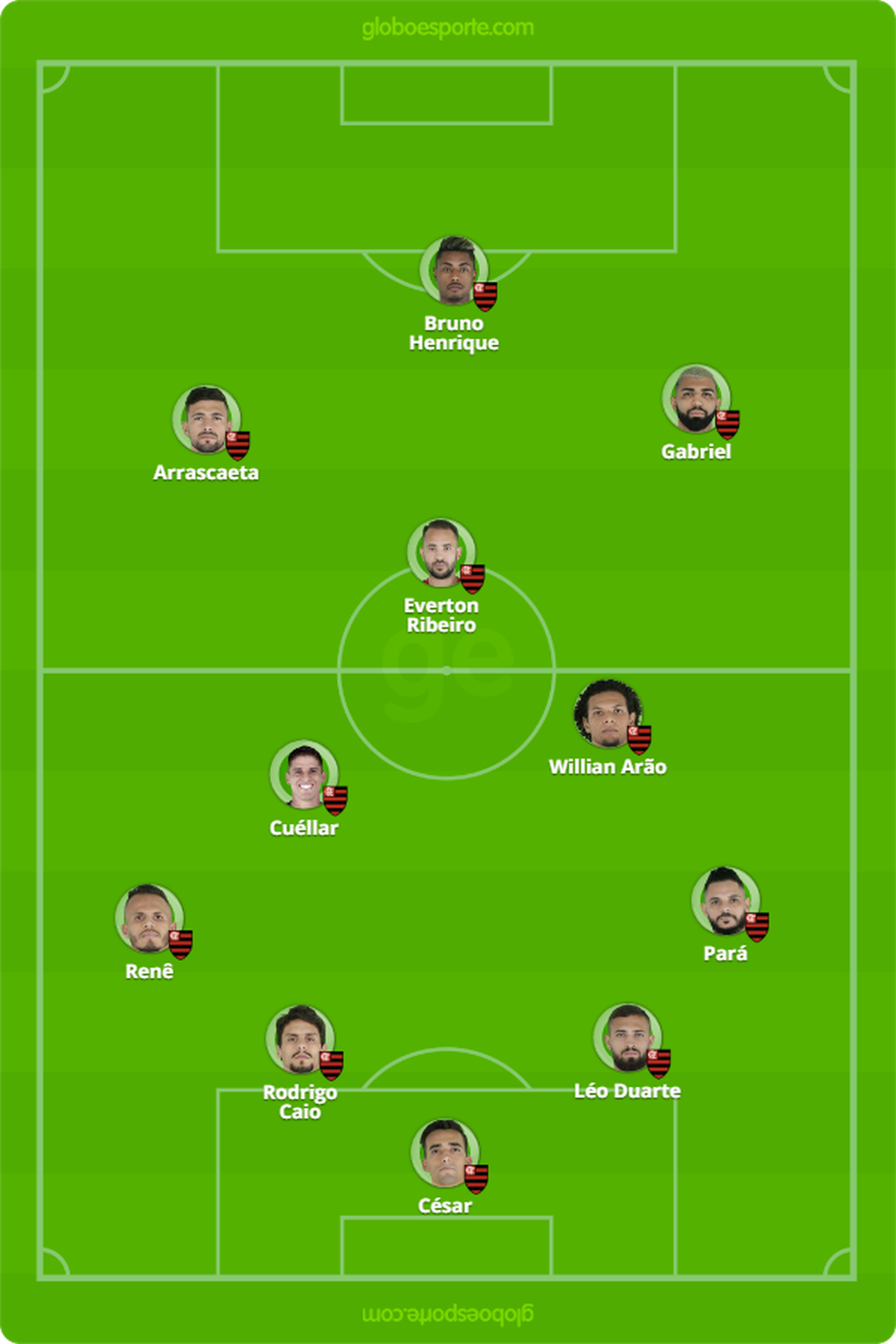 Prov�vel escala��o do Flamengo para o jogo contra o Pe�arol � Foto: GloboEsporte