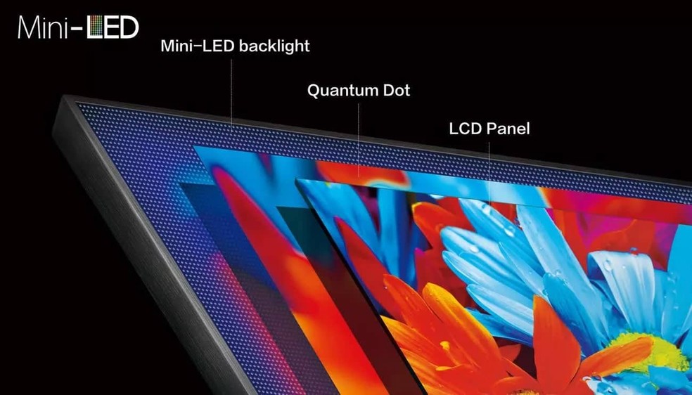 Novas TVs OLED evo, QNED e mais: veja as inovações da LG para 2021 ...