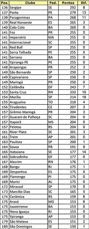 Ranking-de-Clubes---Profissionais---2016-4 (Foto: infoesporte)