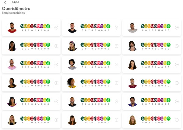 Queridometro Bbb21 Apos Jogo Da Discordia Brother Distribui Quatro Emojis De Cobra Feed Bbb Gshow