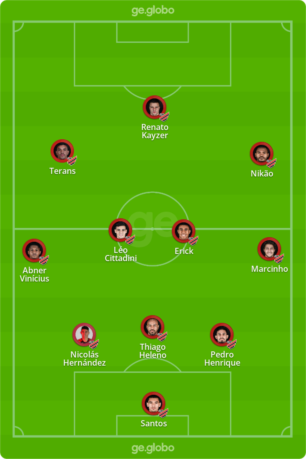 Provável Athletico x Flamengo — Foto: arte/ge